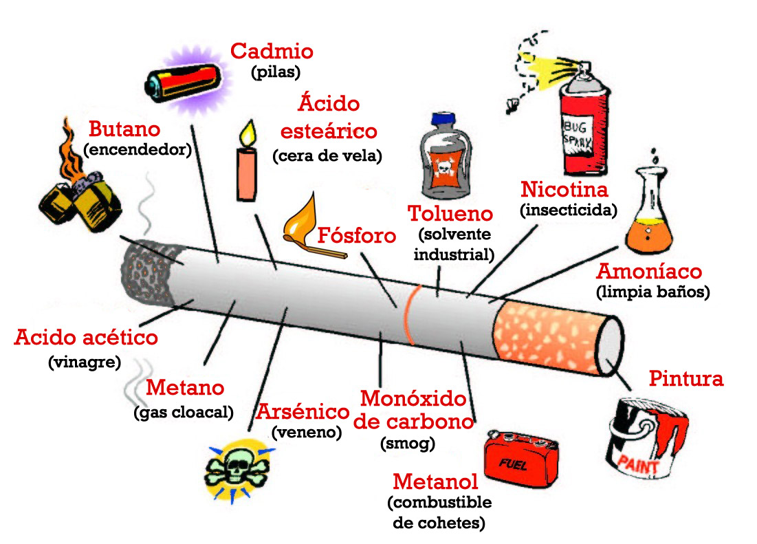 Sustancias en el cigarrillo