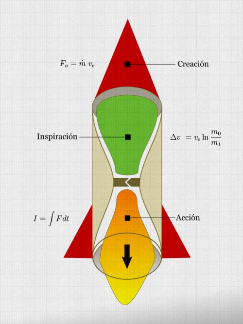 Inspiracion + Accion = Creación