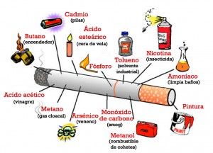 Sustancias en el cigarrillo